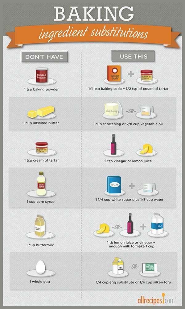 Common Ingredient Substitutions (Infographic) | Allrecipes