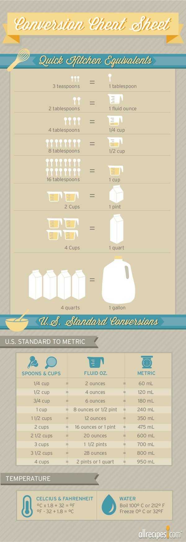 Conversion_kitchen equivalents_Cheat_Sheet_03Final