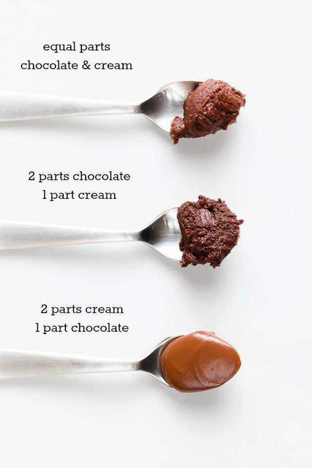 Ganache Cake Meaning Ganache Cake Meaning