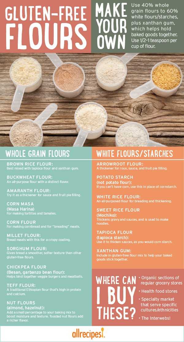 Which Gluten-Free Flour Should You Use? | Allrecipes