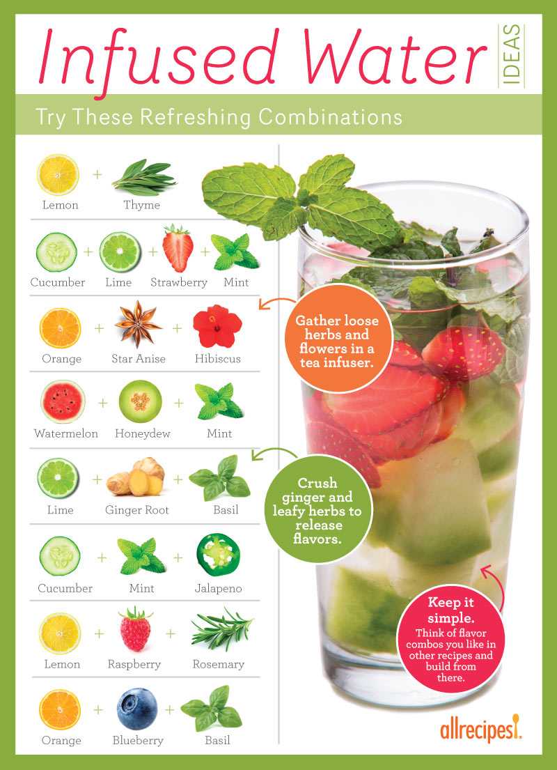 Quench Your Thirst Beautifully With Flavor Infused Water Allrecipes quench-your-thirst-beautifully-with-flavor-infused-water-allrecipes