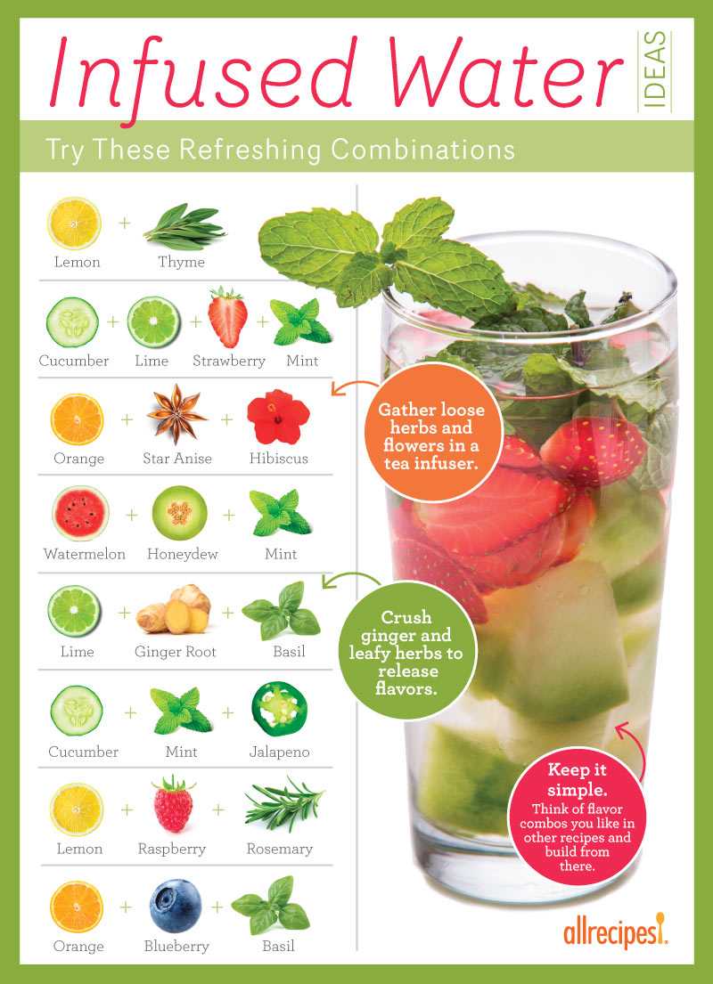 Quench Your Thirst Beautifully With Flavor-Infused Water ...