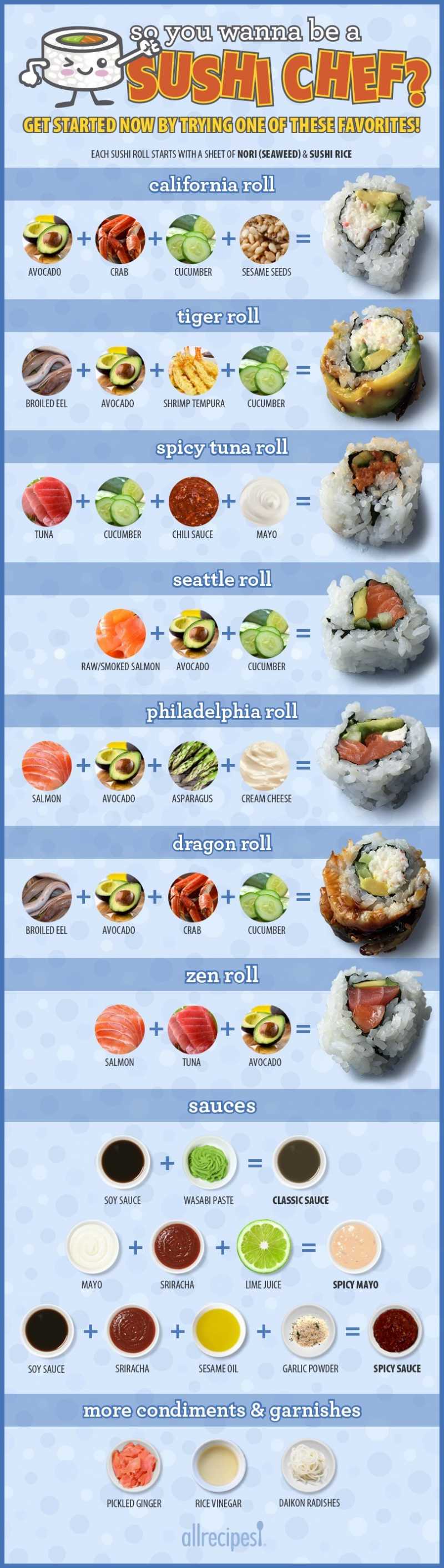 Know Your Sushi Rolls