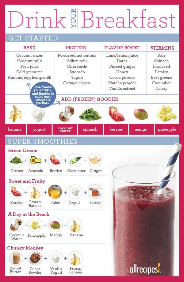 How To Make A Smoothie To Replace A Meal Allrecipes healthy-breakfast-smoothies-20-of-the-best-recipes-wellplated